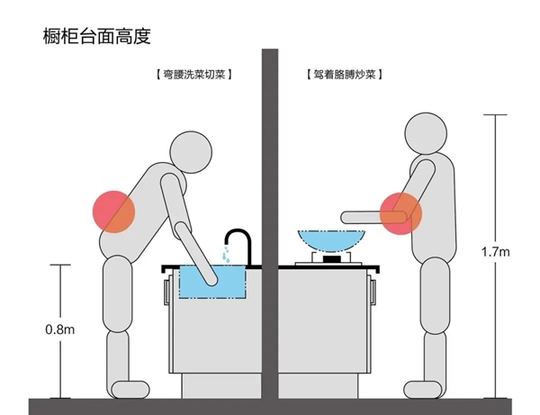 沃格全屋生态定制|想要家里厨房开挂？那这6个技巧你就得关注收藏了！