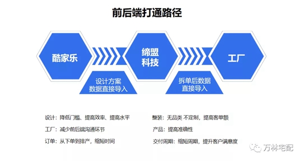 2021万林宅配全屋香醇实木定制&酷家乐终端精英设计师赋能特训营圆满落幕 2021万林宅配全屋香醇实木定制&酷家乐终端精英设计师赋能特训营圆满落幕