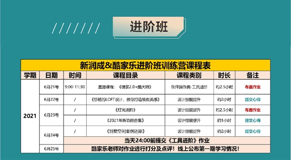 新润成陶瓷酷家乐线上精训营(进阶班)圆满落幕!