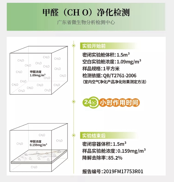 宏陶陶瓷|当甲醛遇上夏天，怕了怕了！这款降醛产品推荐给你