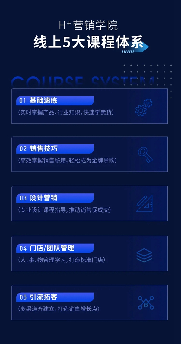 华鹏陶瓷强势赋能 | H+营销学院全面升级