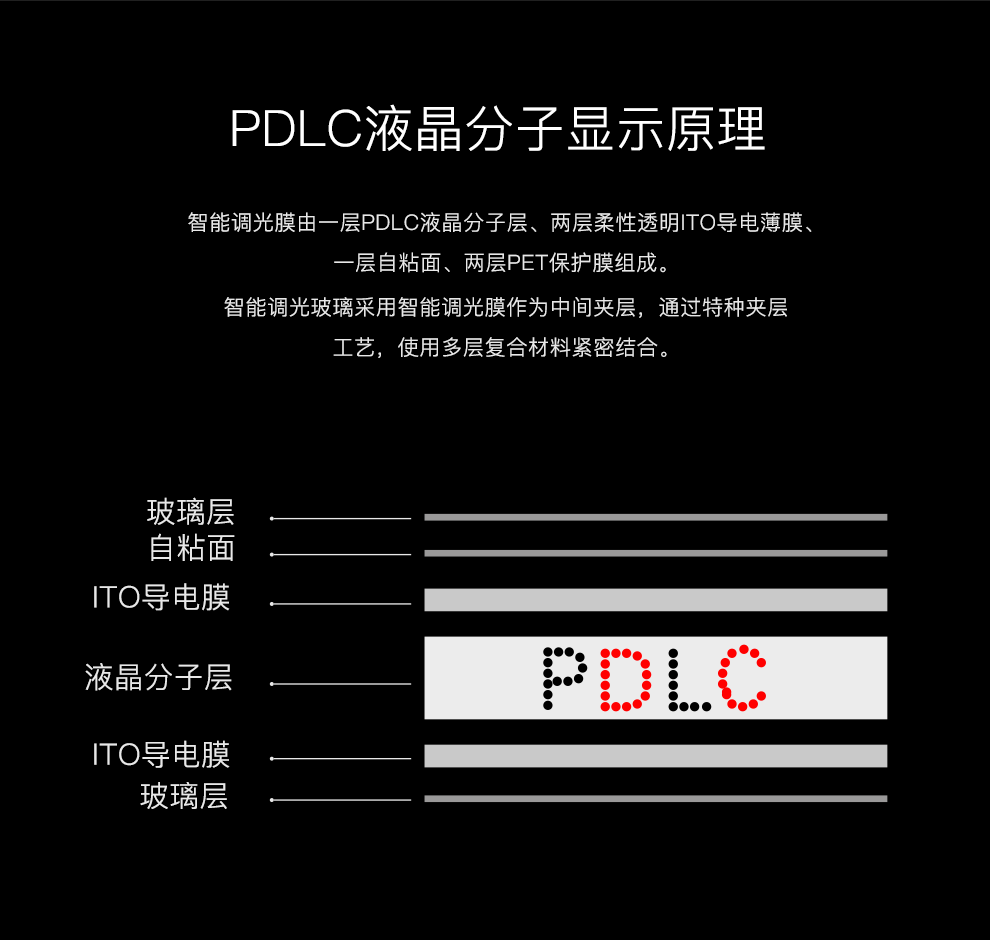 博郡门窗功能性及展示