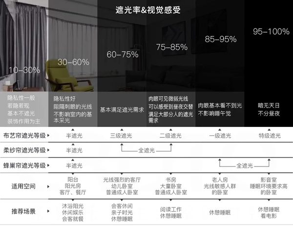 瑞宝软装：合适的窗帘，软装中的点睛之笔
