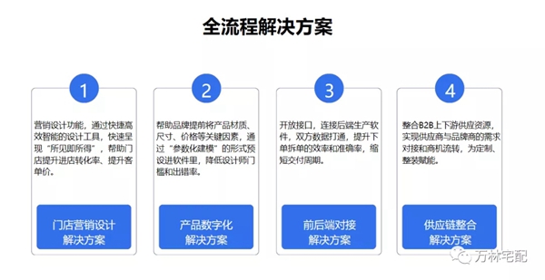 2021万林宅配全屋香醇实木定制&酷家乐终端精英设计师赋能特训营圆满落幕