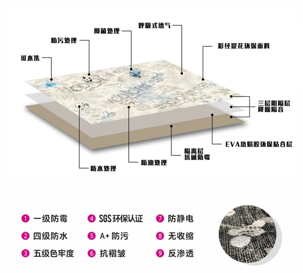 加盟推荐|高颜值+高品质=维卡乐软装