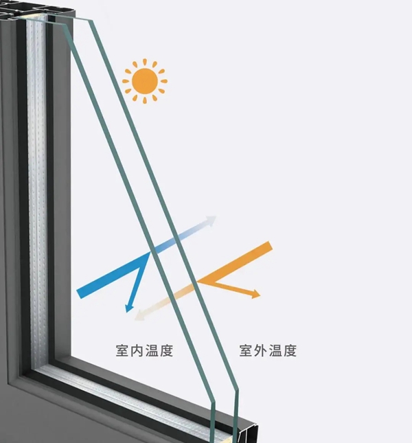 卡诺门窗小课堂：真正的节能门窗是这样的