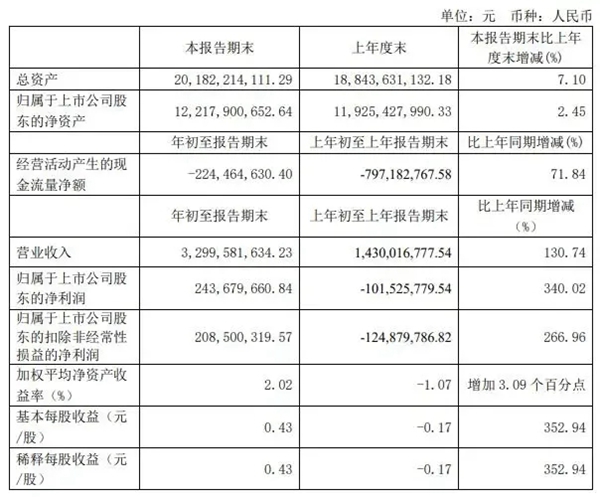 2021定制家居品牌TOP50出炉，上市品牌包揽前9名！
