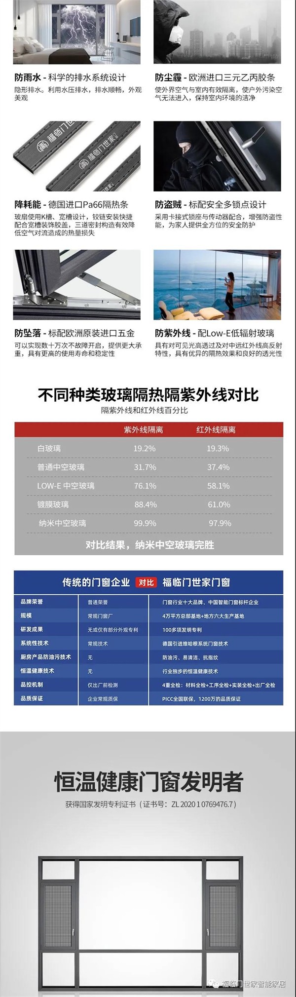 福临门世家门窗丨给家居涂上一层“防晒霜”