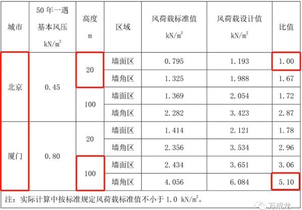 围护vs装修,工装门窗对家装门窗有哪些启示?