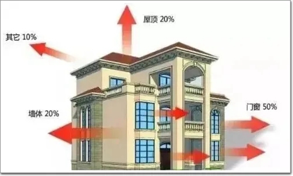 沃斯卡门窗：你购买的系统门窗符合标准吗？