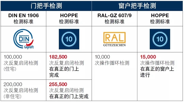 2020欧洲杯 | HOPPE好博门窗五金在这里与您一同见证！