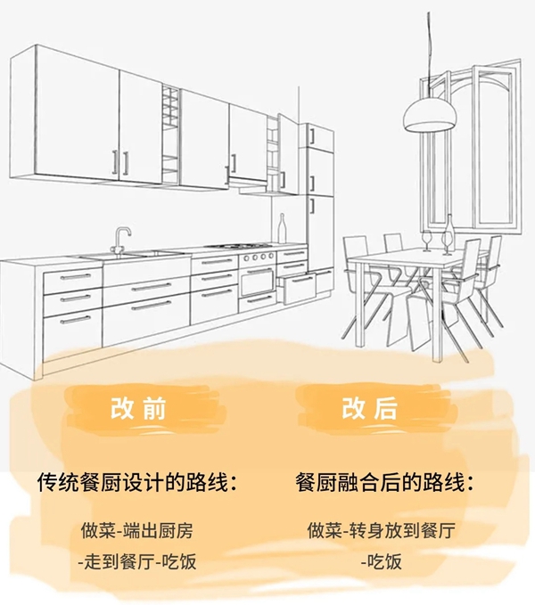 宏陶陶瓷|2021美好厨房设计新趋势，每一个都与你相关