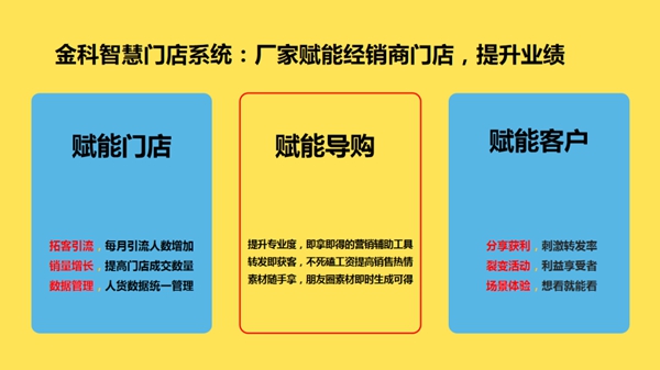 金科瓷砖“小店大做·抢占智慧新赛道”线上招商完美收官