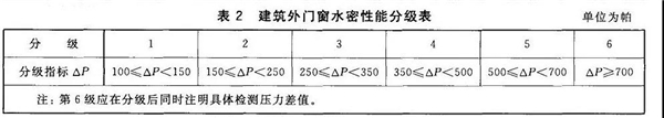 萨洛凯门窗丨你家的门窗抗的住暴风雨的洗礼吗