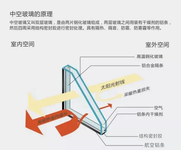 红橡树门窗：不惧夏季高温，门窗就选断桥铝的