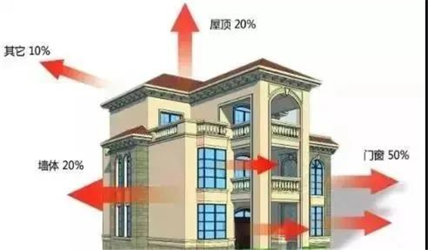 美加德尚门窗丨“门窗系统”和“系统门窗”有什么区别