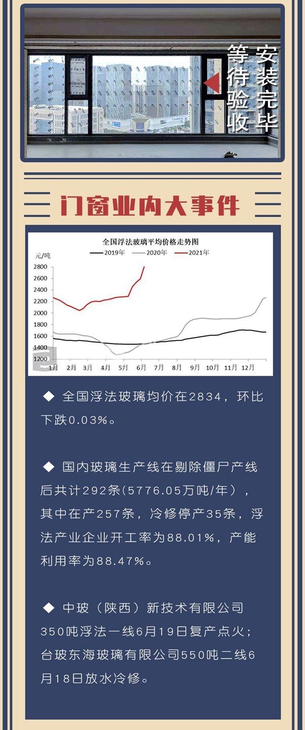 英皇岛门窗|贰〇贰壹年-陆月安装期刊
