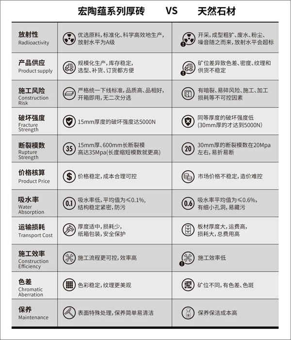 宏陶陶瓷|清凉夏日的阳台“新宠”厚砖，为啥受欢迎