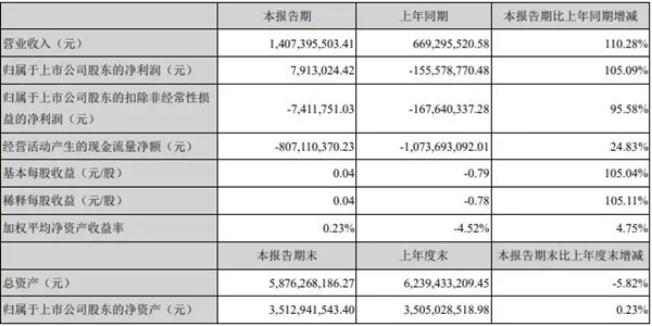 2021定制家居品牌TOP50出炉，上市品牌包揽前9名！