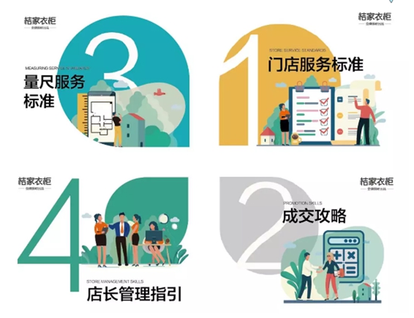 金牌厨柜全屋定制G+奋斗者 | 王自爱：始于颜，终于勤