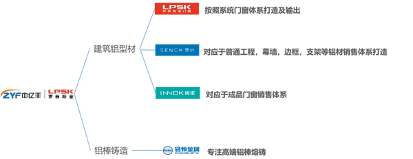 罗普斯金门窗2021年工作分享会圆满举行