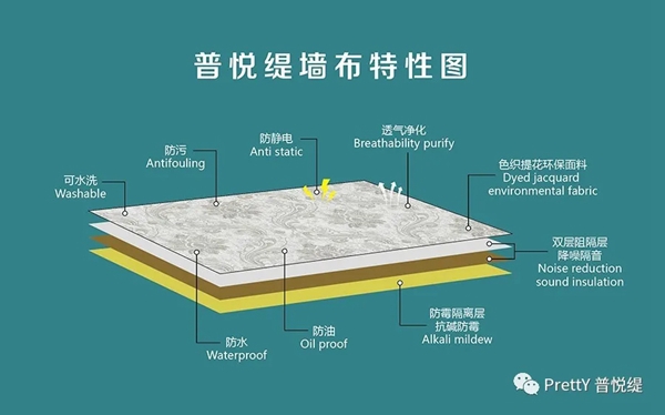 普悦缇墙布|好墙布，让孩子健康成长！