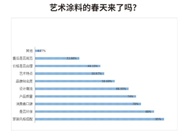 宏燕艺术水漆：艺术涂料为何成为家装市场的新宠？