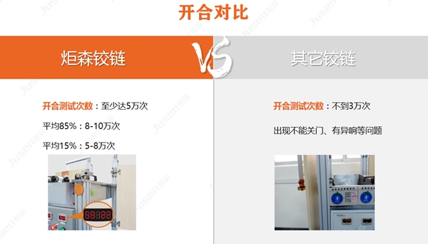 炬森五金铰链产品篇丨RC款铰链