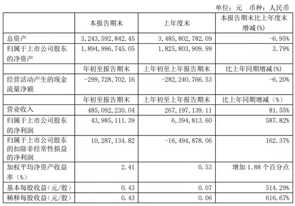 2021定制家居品牌TOP50出炉，上市品牌包揽前9名！