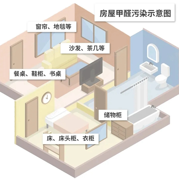 宏陶陶瓷|当甲醛遇上夏天，怕了怕了！这款降醛产品推荐给你