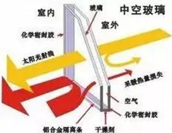 汉唐门窗口口相传，保证门窗质量