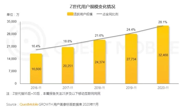 皇派门窗构建全渠道营销体系 加速拥抱年轻消费者
