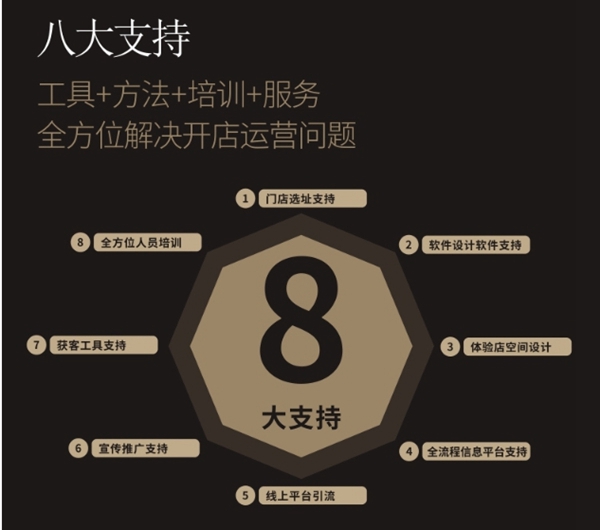 伊恋全屋定制与慧亚网达成战略合作 共创佳绩