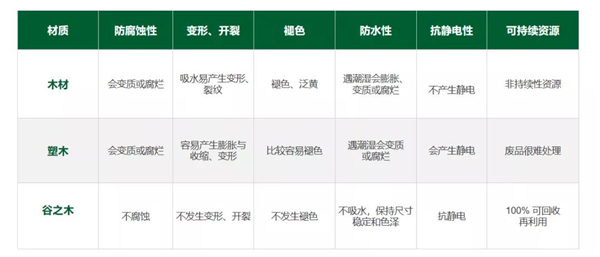 锡山家居丨风靡板材界YYDS 这款材料实在是太强了 锡山家居丨风靡板材界YYDS 这款材料实在是太强了
