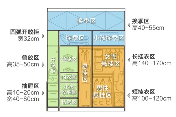 美加德尚门窗：学会这几点技巧 60㎡也能完爆大豪宅
