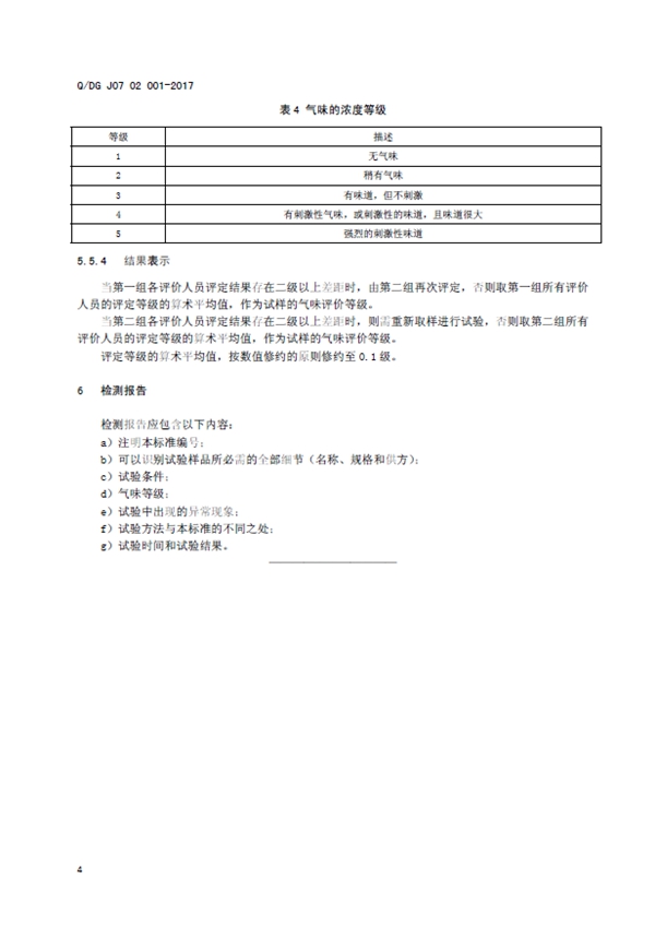 顶固全屋定制|今天，我国首套人造板气味评价标准实施了