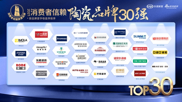 欧神诺瓷砖荣获“2021消费者信赖陶瓷品牌30强”称号