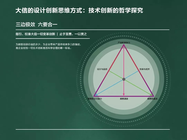 定制家居行业的革命——大信家居大规模定制“易简”技术 定制家居行业的革命——大信家居大规模定制“易简”技术