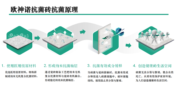 欧神诺瓷砖 | 疫情反反复复，如何给家人一个健康的家居环境？