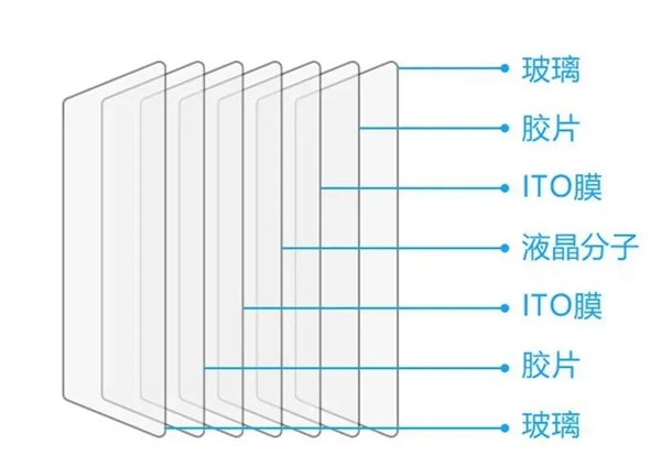 博郡门窗功能性及展示