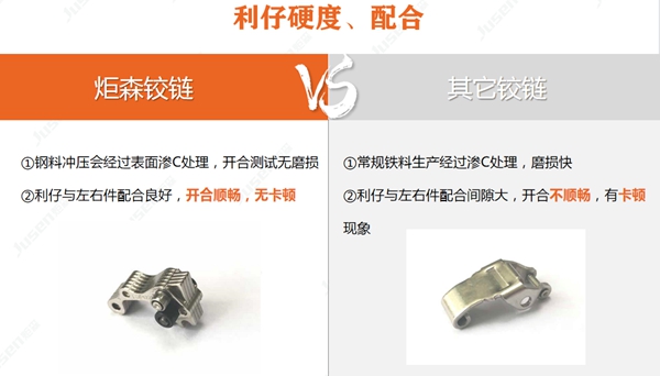 炬森五金铰链产品篇丨RC款铰链