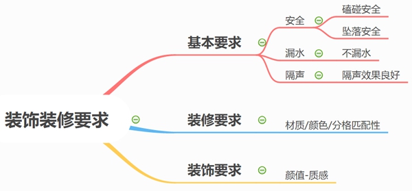 围护vs装修,工装门窗对家装门窗有哪些启示?