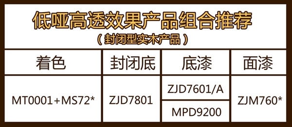 嘉宝莉家具漆带您逐个击破高端实木涂装难点