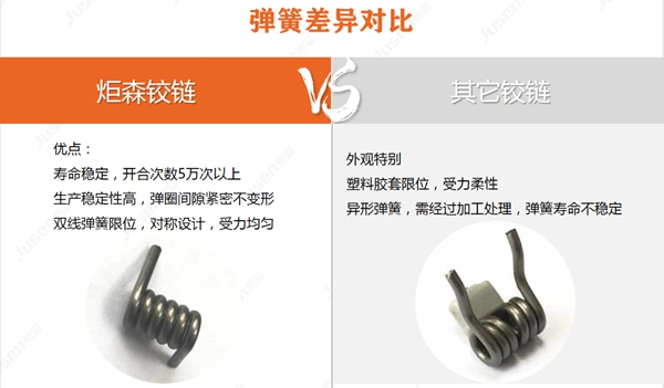 炬森五金铰链产品篇丨RC款铰链