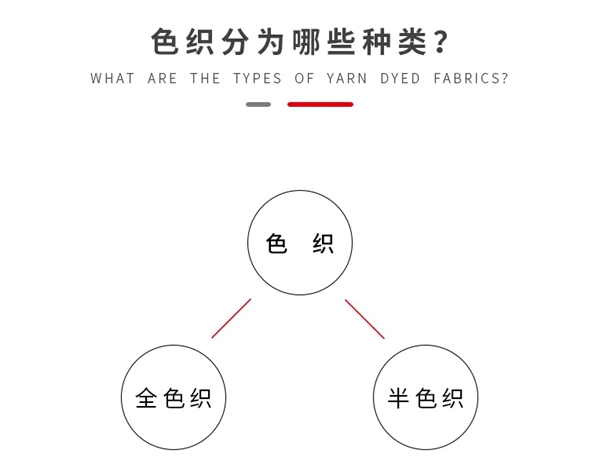 缇绣定制软装：色织小知识