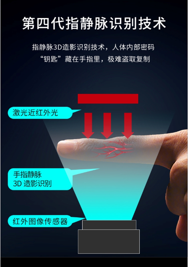 拔草|老人小孩都好用的智能锁:LOCKSIGA洛克思格A1测评
