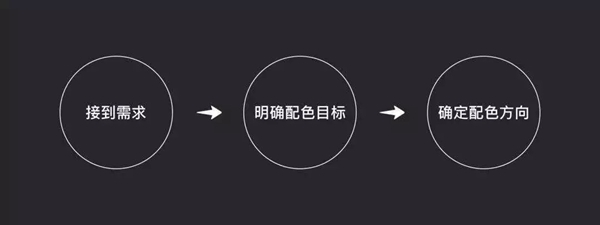 瑞宝软装|还愁搭配不高级？别愁，配色原理在这里！
