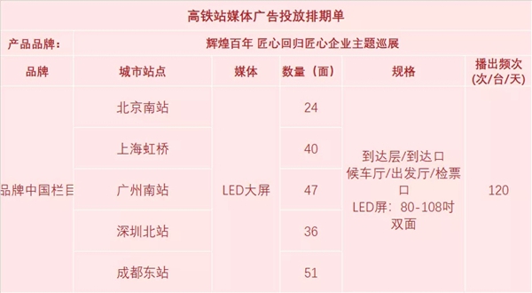 霸屏五大国家级交通枢纽,顺辉陶瓷高铁广告火热放映中!