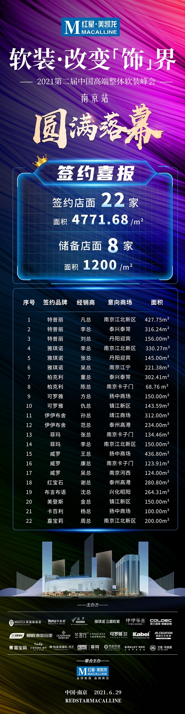 软装改变“饰”界,第二届整体软装峰会南京站再奏高增最强音! 软装改变“饰”界,第二届整体软装峰会南京站再奏高增最强音!