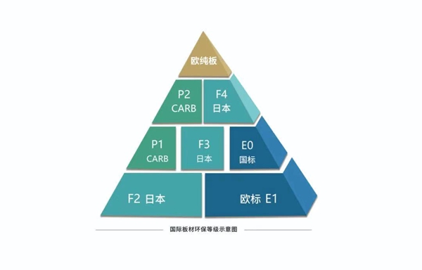 EU益有定制|拯救失眠星人 卧室就该这么装